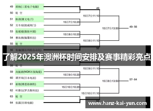 了解2025年澳洲杯时间安排及赛事精彩亮点