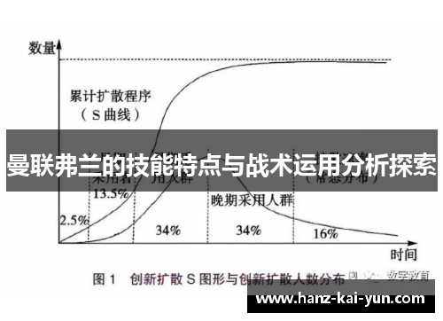 曼联弗兰的技能特点与战术运用分析探索