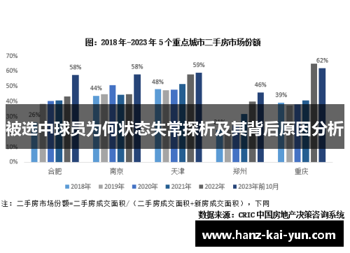 被选中球员为何状态失常探析及其背后原因分析