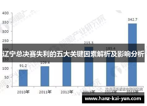 辽宁总决赛失利的五大关键因素解析及影响分析 辽宁总决赛失利的五大关键因素解析及影响分析