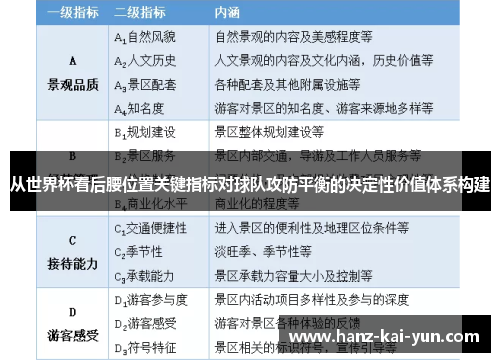 从世界杯看后腰位置关键指标对球队攻防平衡的决定性价值体系构建 从世界杯看后腰位置关键指标对球队攻防平衡的决定性价值体系构建