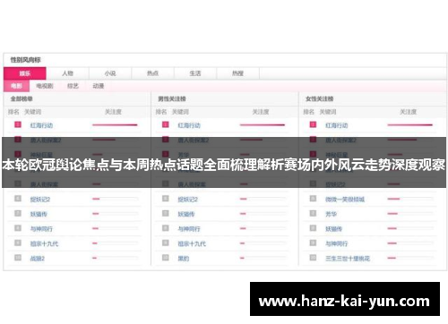 本轮欧冠舆论焦点与本周热点话题全面梳理解析赛场内外风云走势深度观察 本轮欧冠舆论焦点与本周热点话题全面梳理解析赛场内外风云走势深度观察