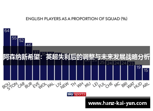 阿森纳新希望:英超失利后的调整与未来发展战略分析 阿森纳新希望:英超失利后的调整与未来发展战略分析