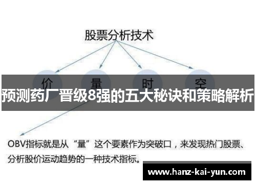 预测药厂晋级8强的五大秘诀和策略解析